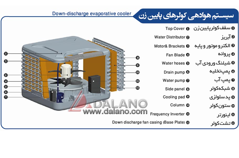 کولر سلولزی پایین زن 18 هزار فول آپشن نیرو تهویه البرز