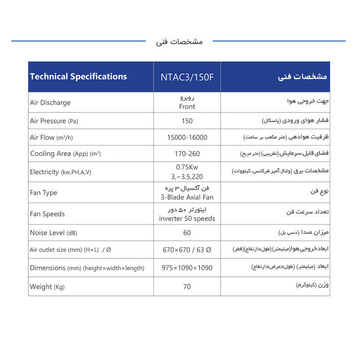 کولر آبی 15 هزار فول آپشن کنارزن نیرو تهویه البرز مدل NTAC3/150F7